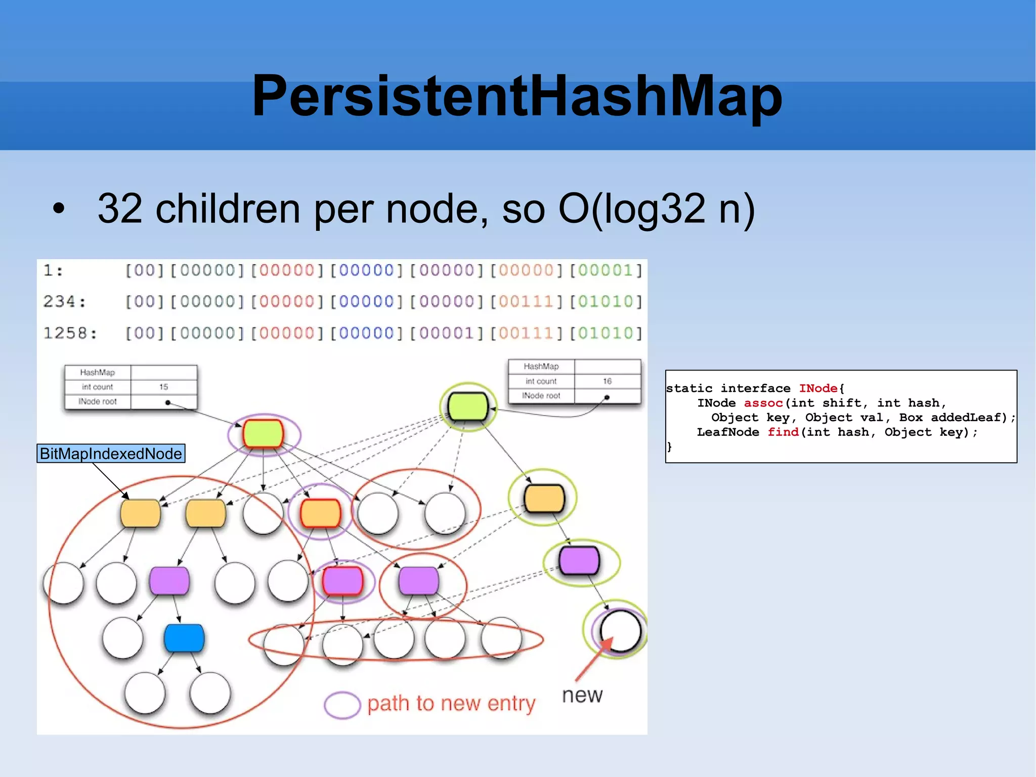 PersistentHashMap 32 children per node, so O(log32 n) static interface INode { INode assoc (int shift, int hash, Object key, Object val, Box addedLeaf); LeafNode find (int hash, Object key); } BitMapIndexedNode 
