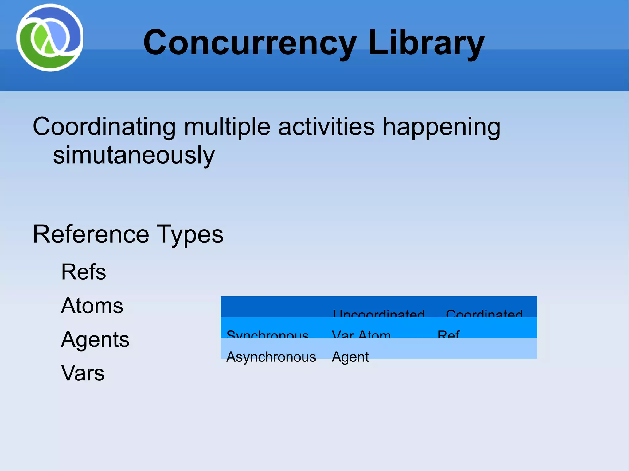 Concurrency Library Coordinating multiple activities happening simutaneously Reference Types Refs Atoms Agents Vars Uncoordinated Coordinated Synchronous Var Atom Ref Asynchronous Agent 