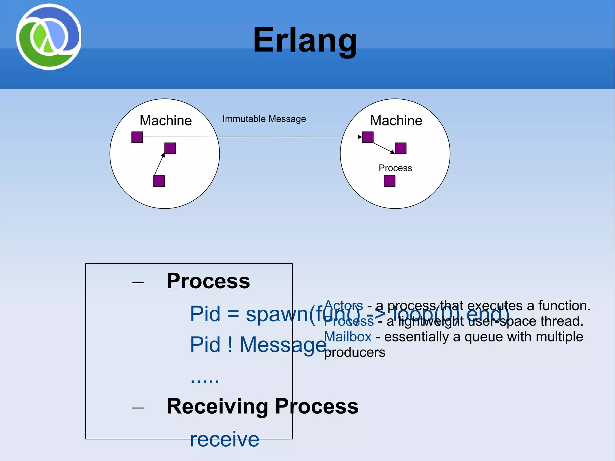 Process Pid = spawn(fun() -> loop(0) end) Pid ! Message, ..... Receiving Process receive Message1 -> Actions1; Message2 -> Actions2; ... after Time -> TimeOutActions end Erlang Immutable Message Machine Machine Process Actors - a process that executes a function. Process - a lightweight user-space thread. Mailbox - essentially a queue with multiple producers 