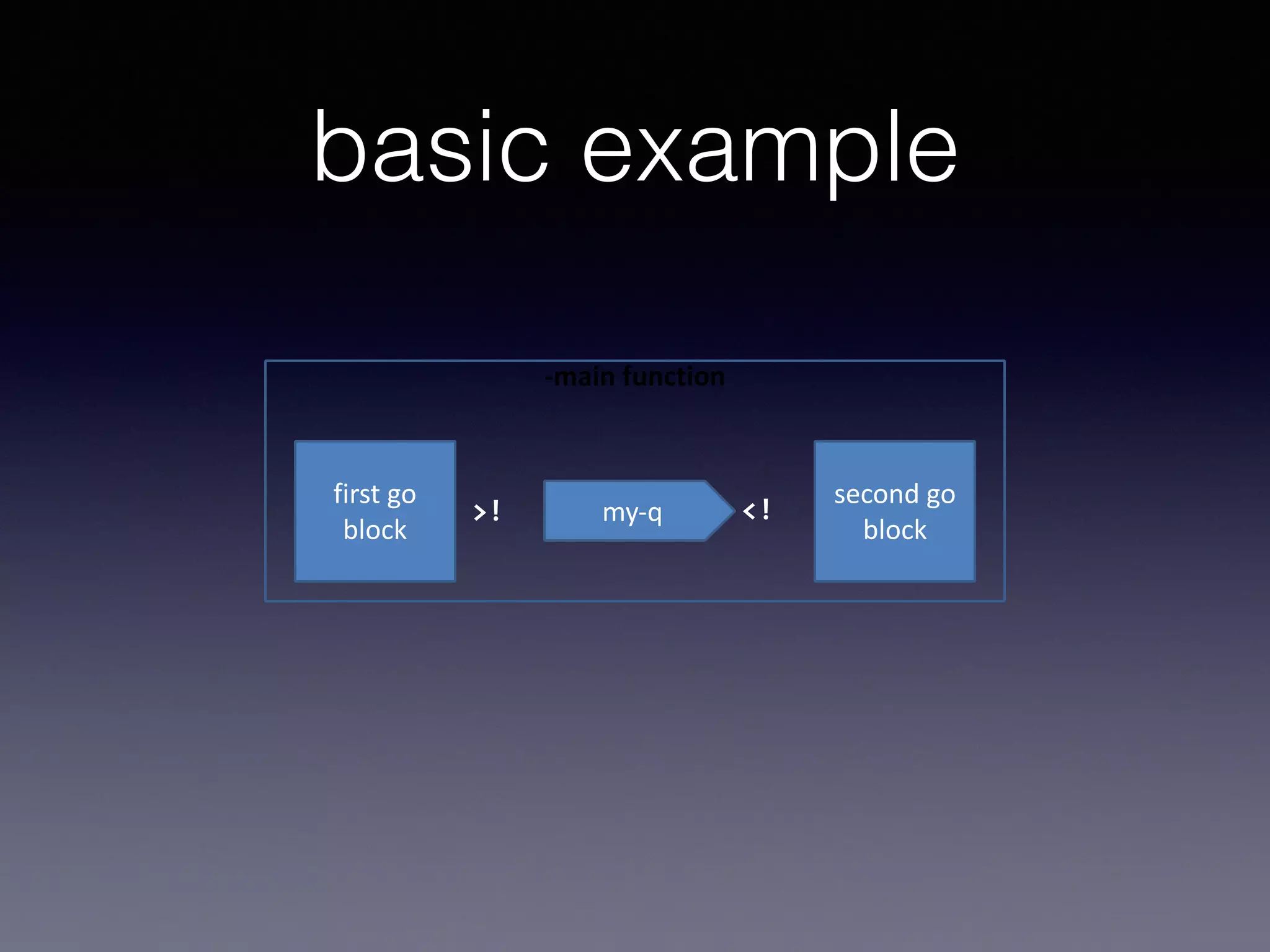 basic example 
-­‐main 
function 
first 
go 
block 
second 
go 
>! my-­‐q block <! 
 