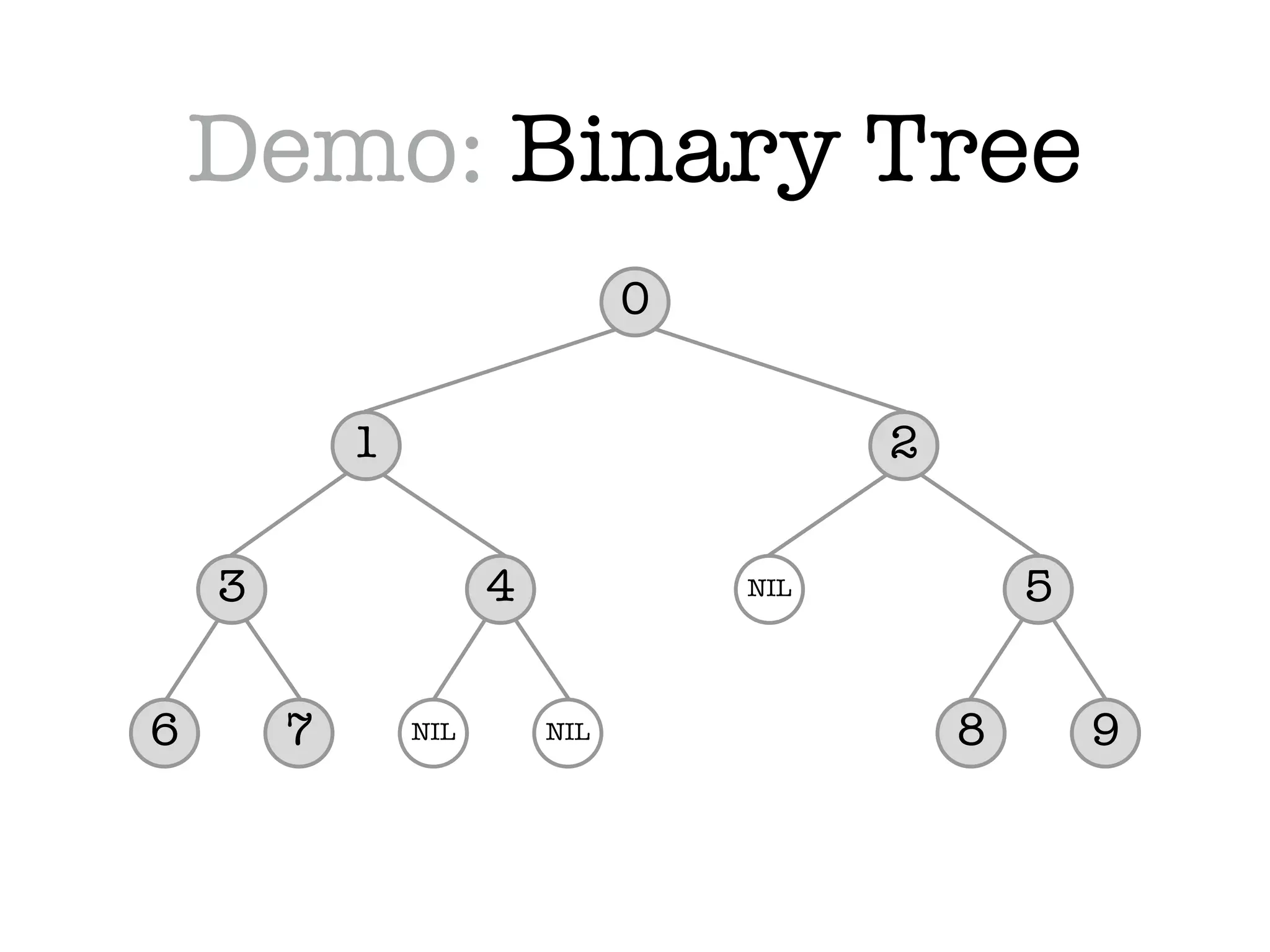 0 1 2 3 4 5 6 7 98NIL NIL NIL Demo: Binary Tree