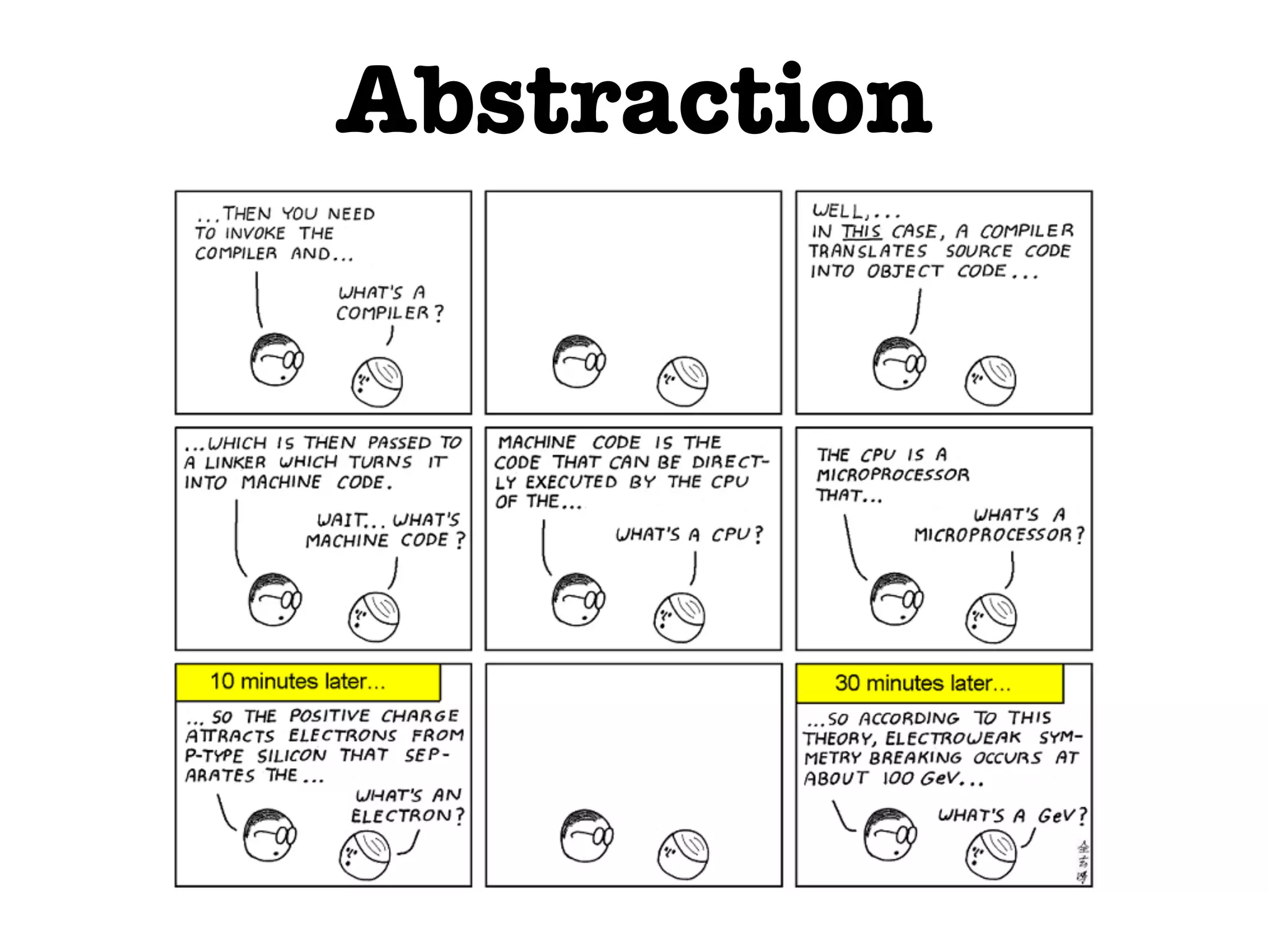 Abstraction