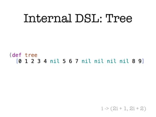 Writing DSL in Clojure | PDF