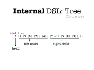 Internal DSL: Tree
Clojure way
head
left child right child
 