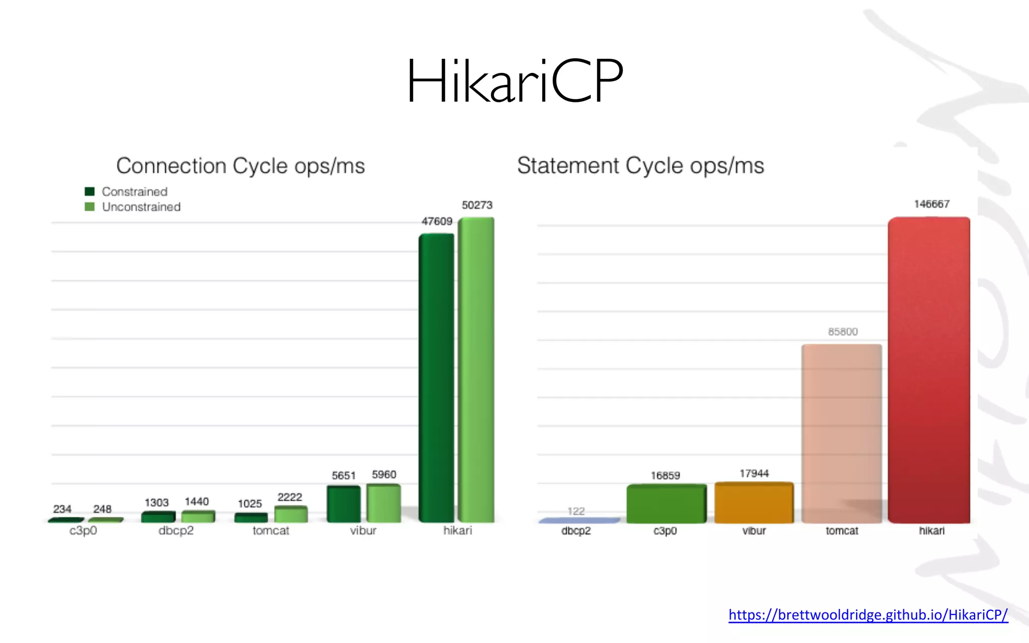 HikariCP
https://brettwooldridge.github.io/HikariCP/
 