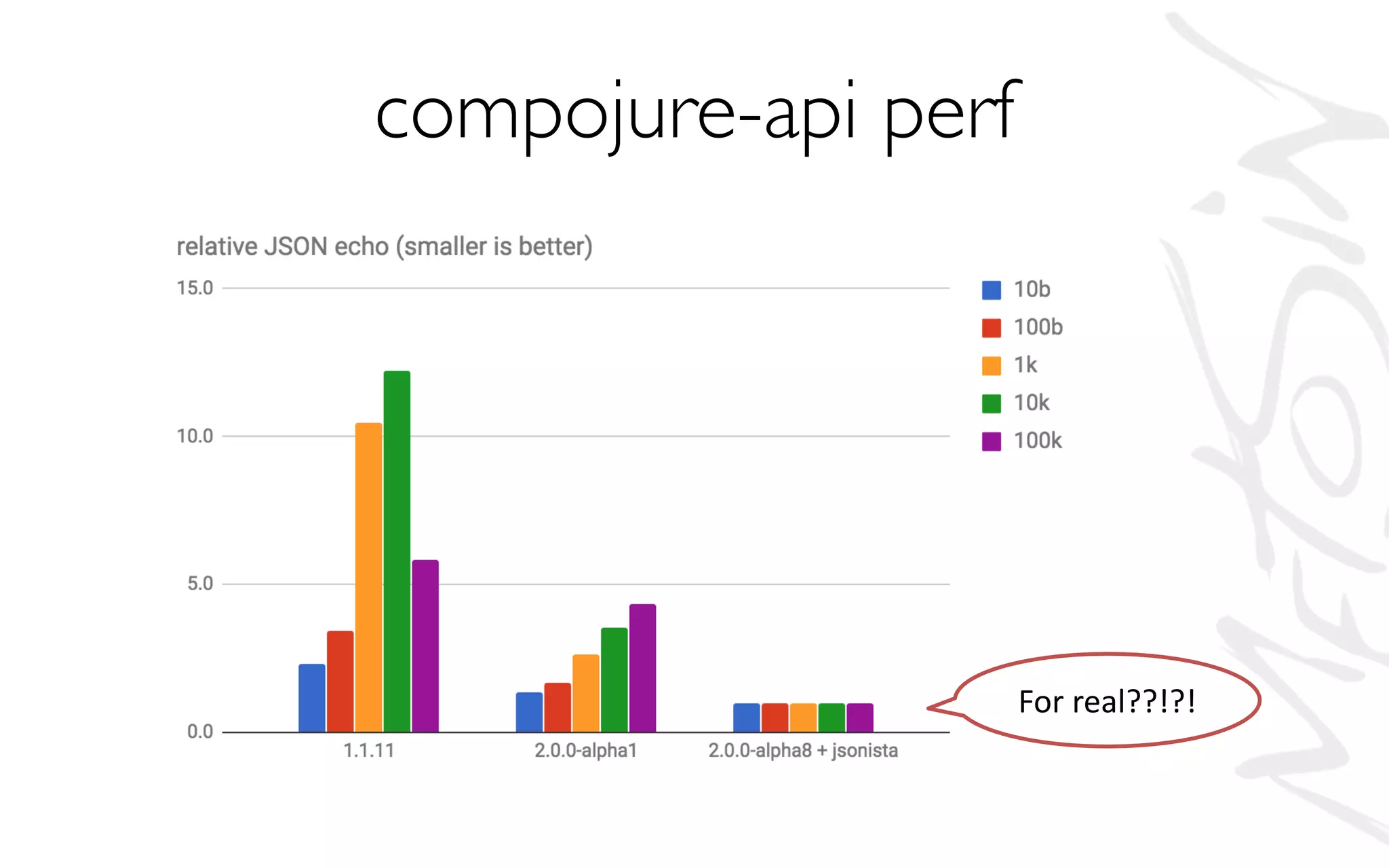 compojure-api perf
For	real??!?!
 