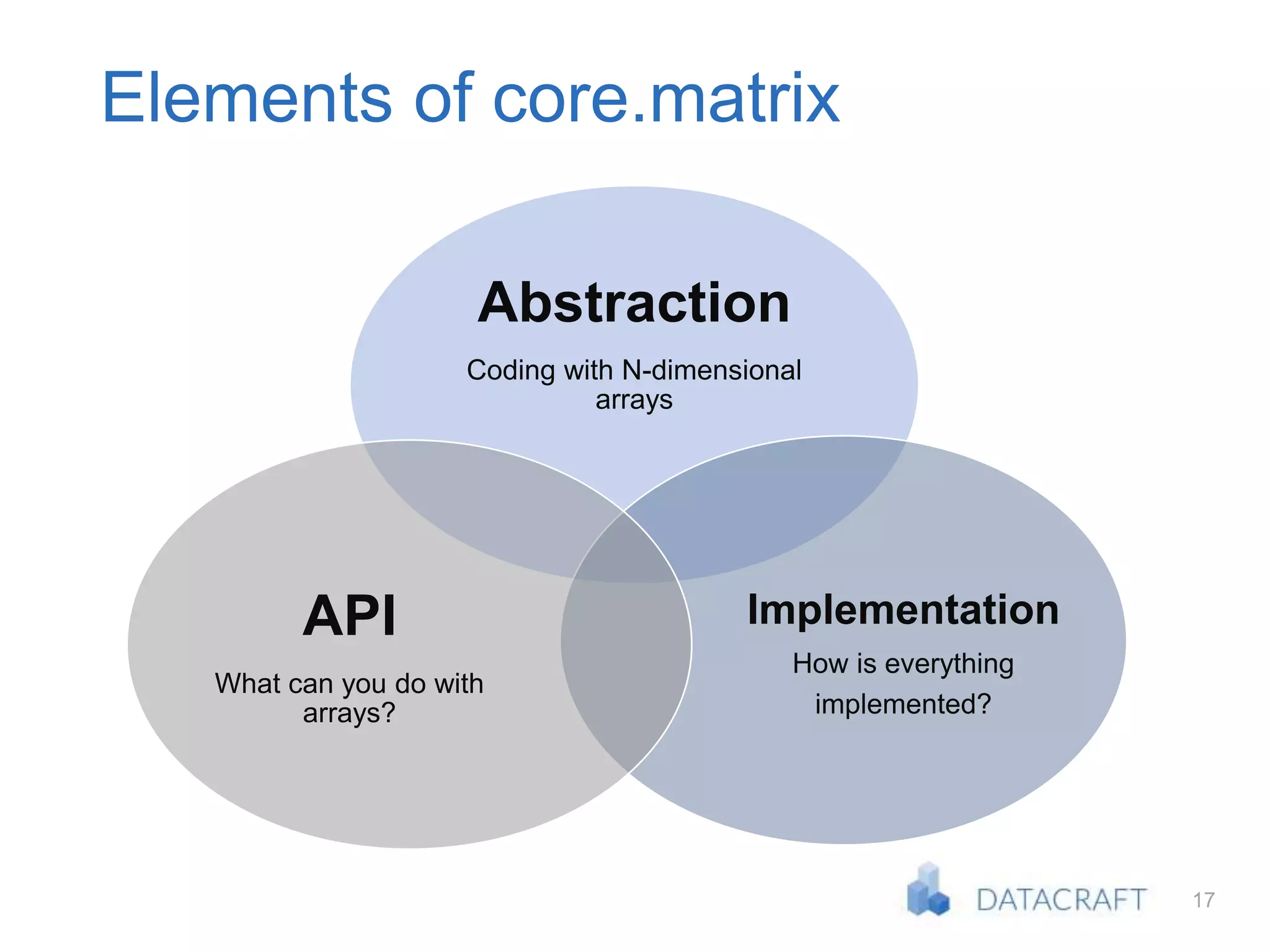 17
Elements of core.matrix
Abstraction
Coding with N-dimensional
arrays
Implementation
How is everything
implemented?
API
What can you do with
arrays?
 