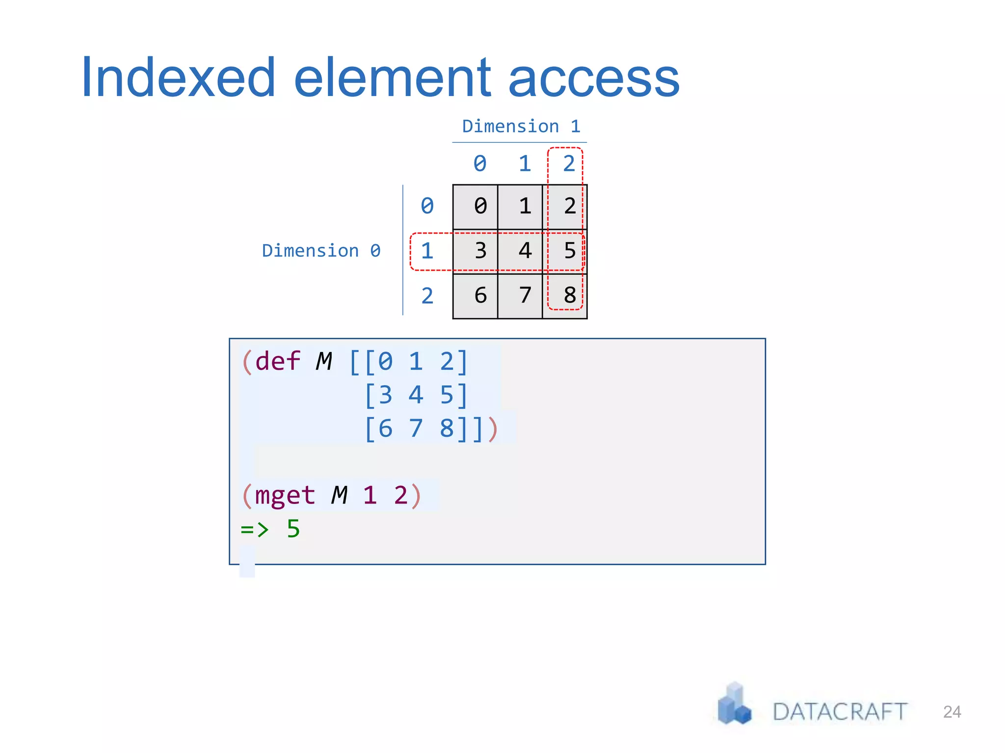 24
Indexed element access
0 1 2
3 4 5
6 7 8
0
1
2
0 1 2
Dimension 0
Dimension 1
(def M [[0 1 2]
[3 4 5]
[6 7 8]])
(mget M 1 2)
=> 5
 