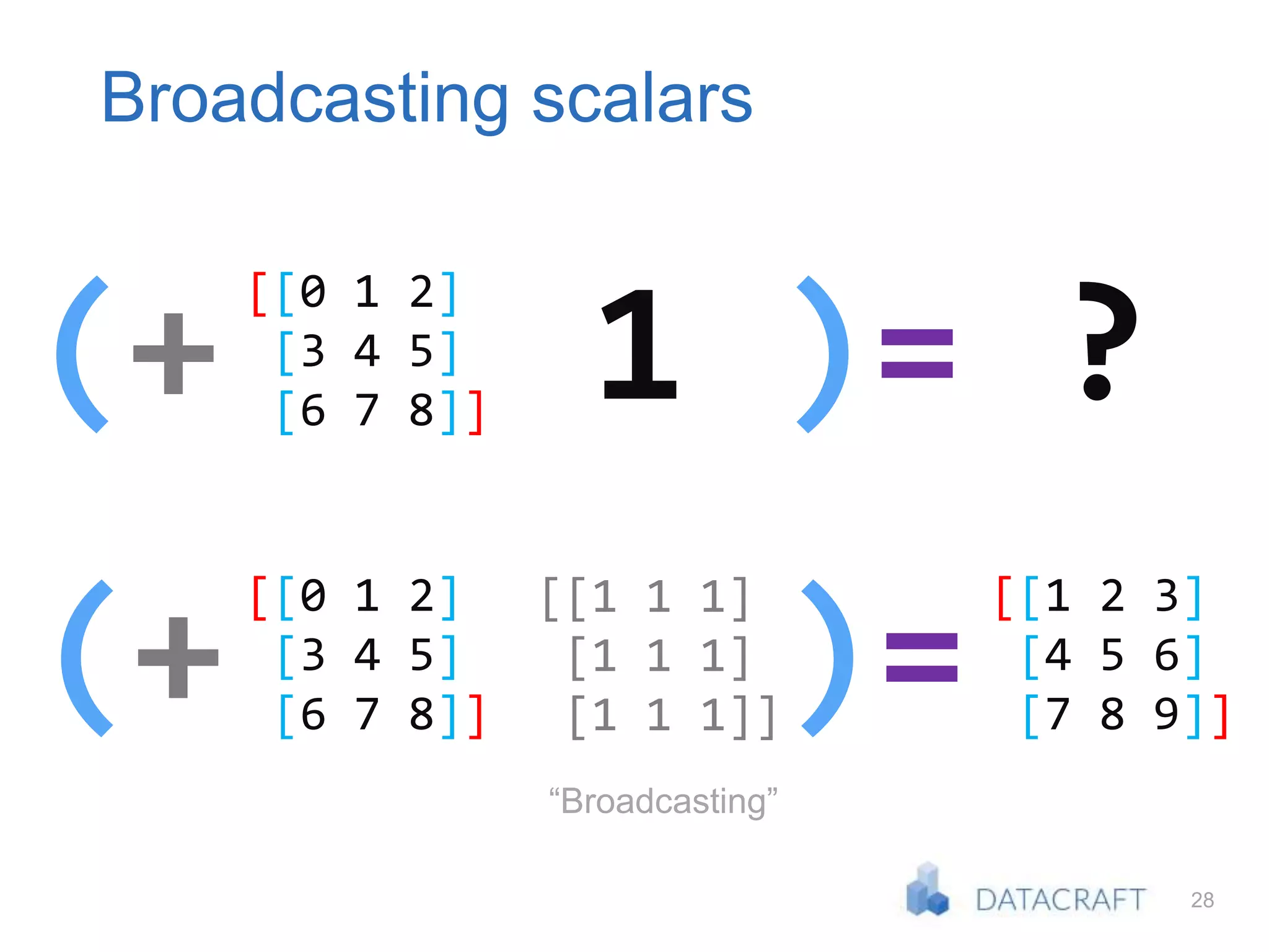28
Broadcasting scalars
(+ 1 1 )= ?
[[0 1 2]
[3 4 5]
[6 7 8]]
(+ 1 )=.
[[1 2 3]
[4 5 6]
[7 8 9]]
[[1 1 1]
[1 1 1]
[1 1 1]]
[[0 1 2]
[3 4 5]
[6 7 8]]
“Broadcasting”
 