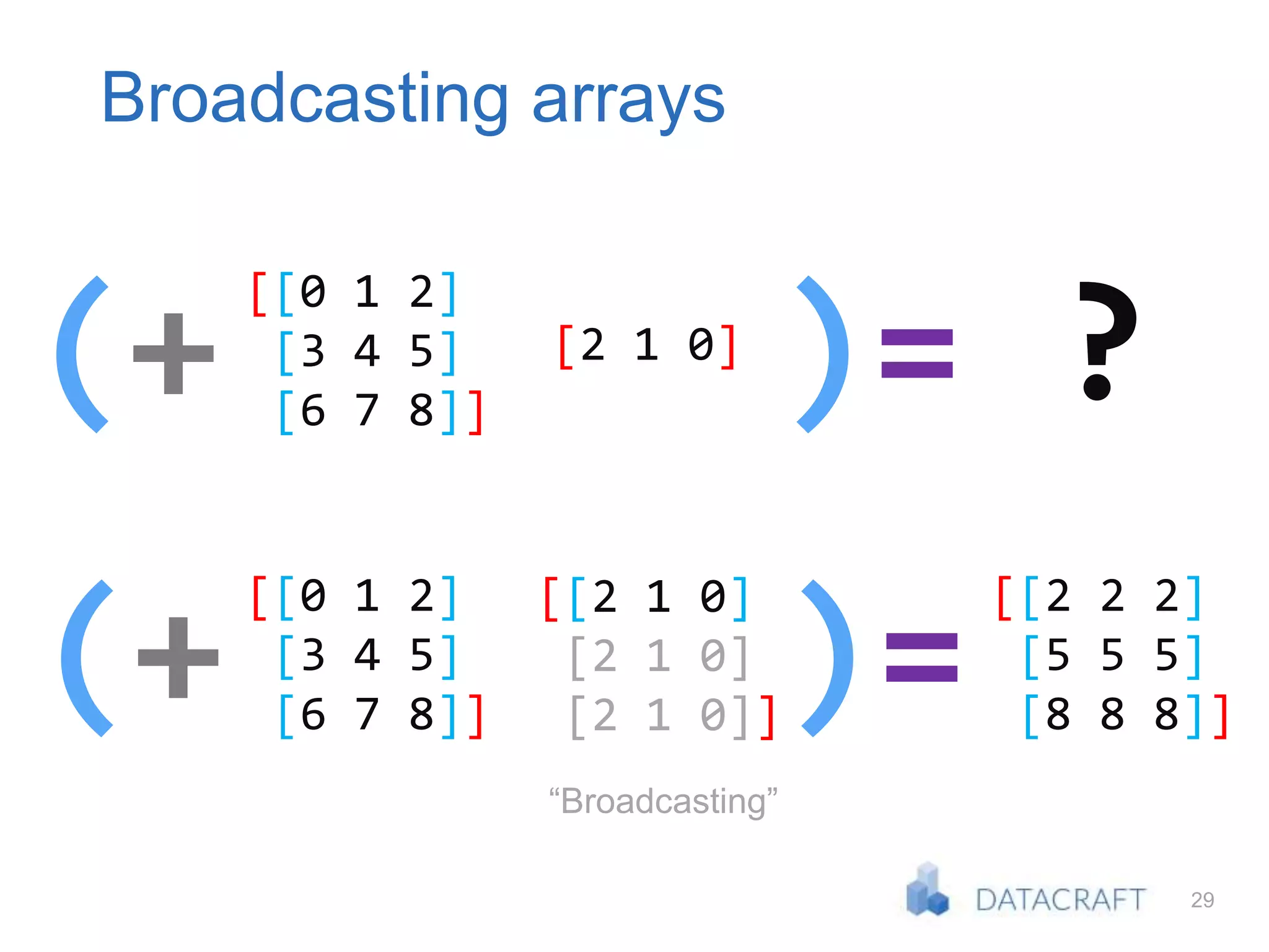 29
Broadcasting arrays
(+ 1 )= ?
[[0 1 2]
[3 4 5]
[6 7 8]]
[2 1 0]
(+ 1 )=.
[[2 2 2]
[5 5 5]
[8 8 8]]
[[2 1 0]
[2 1 0]
[2 1 0]]
[[0 1 2]
[3 4 5]
[6 7 8]]
“Broadcasting”
 