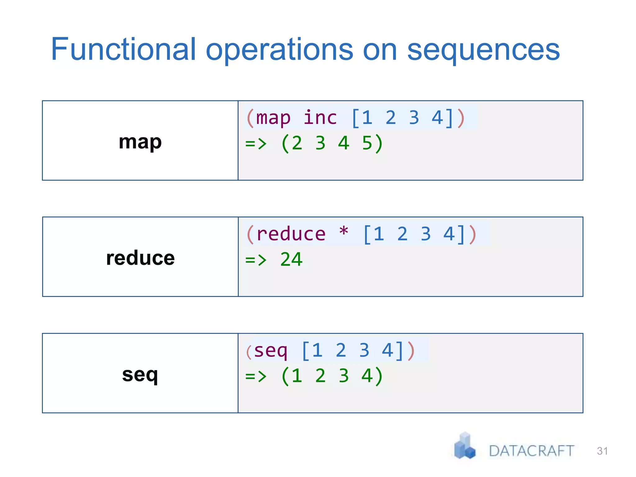 31
Functional operations on sequences
(map inc [1 2 3 4])
=> (2 3 4 5)map
(reduce * [1 2 3 4])
=> 24reduce
(seq [1 2 3 4])
=> (1 2 3 4)seq
 