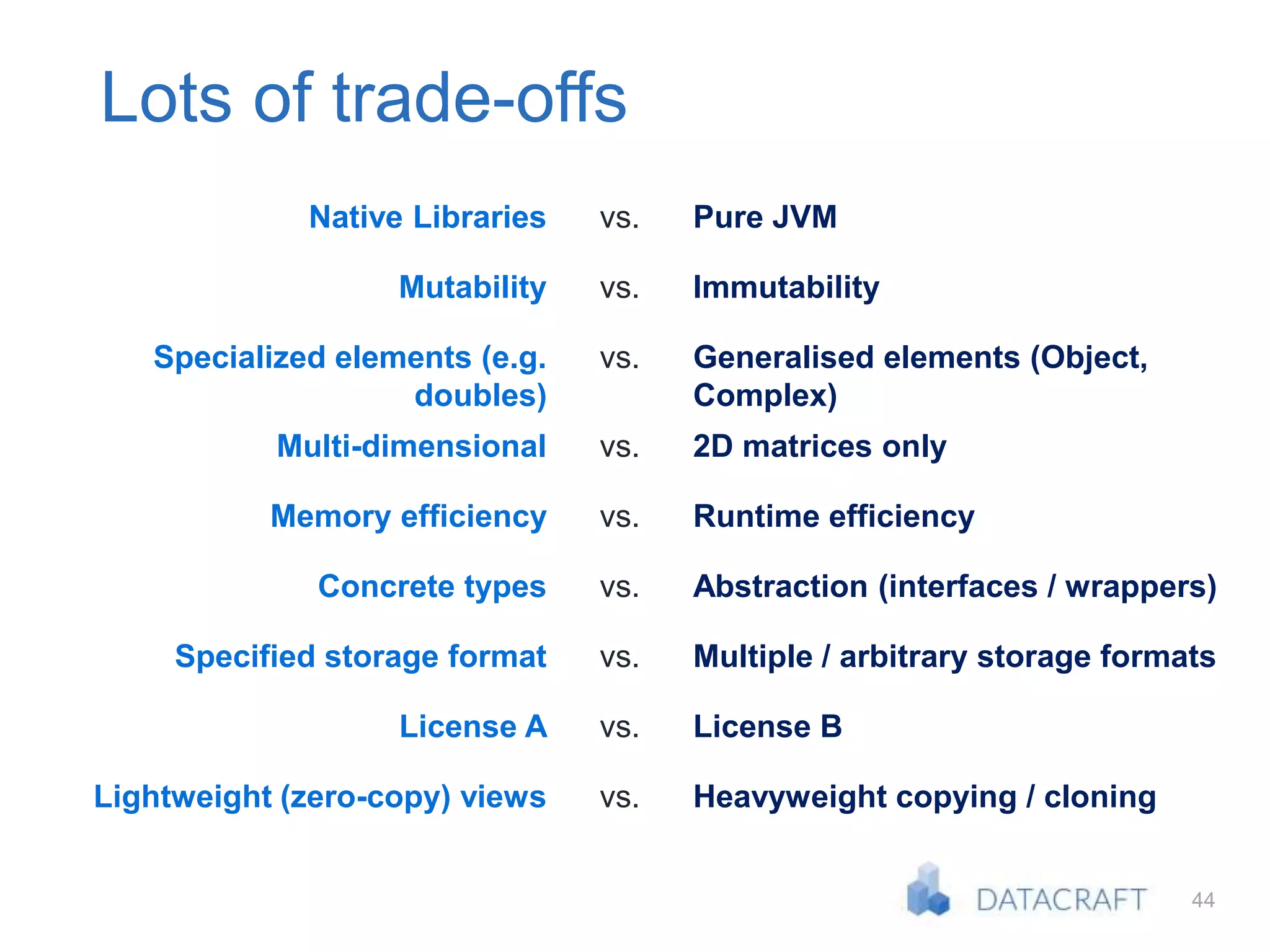 44
Lots of trade-offs
Native Libraries vs. Pure JVM
Mutability vs. Immutability
Specialized elements (e.g.
doubles)
vs. Generalised elements (Object,
Complex)
Multi-dimensional vs. 2D matrices only
Memory efficiency vs. Runtime efficiency
Concrete types vs. Abstraction (interfaces / wrappers)
Specified storage format vs. Multiple / arbitrary storage formats
License A vs. License B
Lightweight (zero-copy) views vs. Heavyweight copying / cloning
 