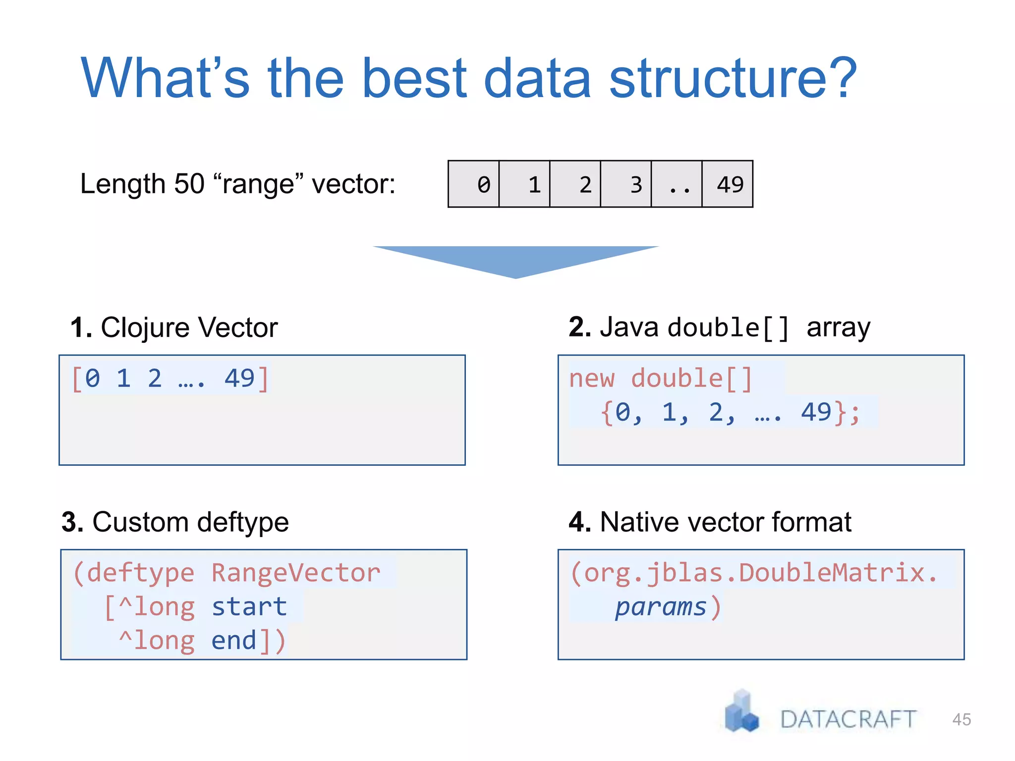 45
What’s the best data structure?
0 1 2 3 .. 49Length 50 “range” vector:
2. Java double[] array
new double[]
{0, 1, 2, …. 49};
1. Clojure Vector
[0 1 2 …. 49]
3. Custom deftype
(deftype RangeVector
[^long start
^long end])
4. Native vector format
(org.jblas.DoubleMatrix.
params)
 