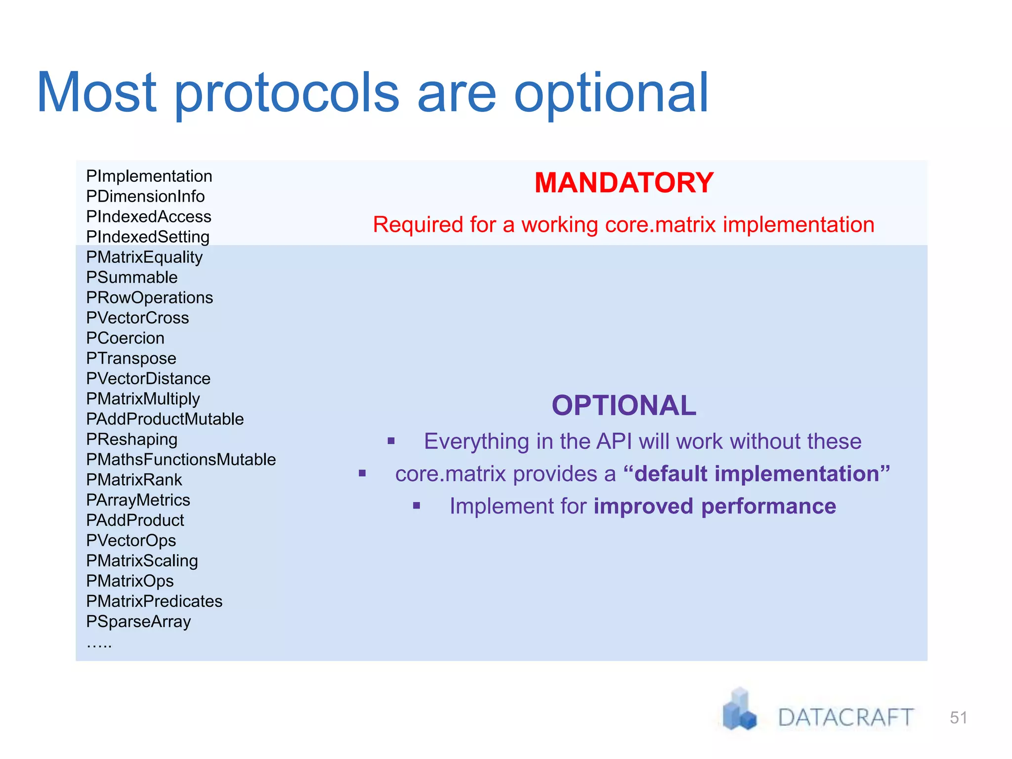 51
Most protocols are optional
MANDATORY
Required for a working core.matrix implementation
PImplementation
PDimensionInfo
PIndexedAccess
PIndexedSetting
PMatrixEquality
PSummable
PRowOperations
PVectorCross
PCoercion
PTranspose
PVectorDistance
PMatrixMultiply
PAddProductMutable
PReshaping
PMathsFunctionsMutable
PMatrixRank
PArrayMetrics
PAddProduct
PVectorOps
PMatrixScaling
PMatrixOps
PMatrixPredicates
PSparseArray
…..
OPTIONAL
 Everything in the API will work without these
 core.matrix provides a “default implementation”
 Implement for improved performance
 