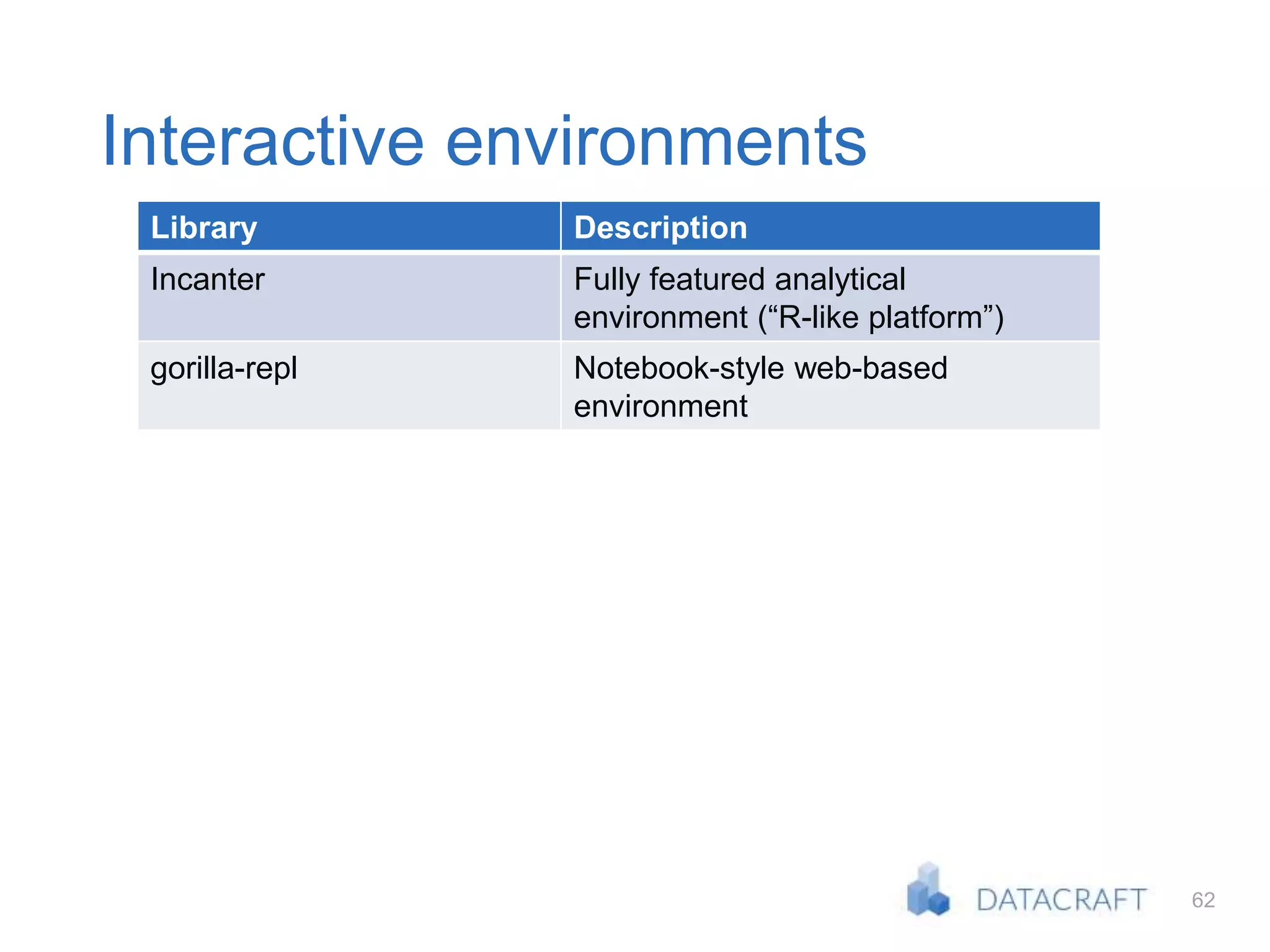 62
Library Description
Incanter Fully featured analytical
environment (“R-like platform”)
gorilla-repl Notebook-style web-based
environment
Interactive environments
 