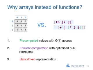 12
Why arrays instead of functions?
0 1 2
3 4 5
6 7 8
0
1
2
0 1 2
vs. (fn [i j]
(+ j (* 3 i)))
1. Precomputed values with O(1) access
2. Efficient computation with optimised bulk
operations
3. Data driven representation
 