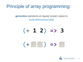 13
Principle of array programming:
generalise operations on regular (scalar) values to
multi-dimensional data
(+ 1 2) => 3
(+ ) => 2
 