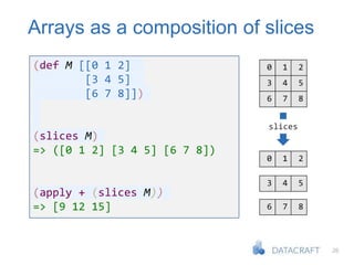 26
Arrays as a composition of slices
(def M [[0 1 2]
[3 4 5]
[6 7 8]])
(slices M)
=> ([0 1 2] [3 4 5] [6 7 8])
(apply + (slices M))
=> [9 12 15]
0 1 2
3 4 5
6 7 8
0 1 2
3 4 5
6 7 8
slices
 