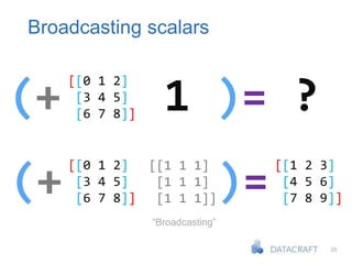 28
Broadcasting scalars
(+ 1 1 )= ?
[[0 1 2]
[3 4 5]
[6 7 8]]
(+ 1 )=.
[[1 2 3]
[4 5 6]
[7 8 9]]
[[1 1 1]
[1 1 1]
[1 1 1]]
[[0 1 2]
[3 4 5]
[6 7 8]]
“Broadcasting”
 