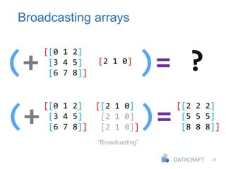 29
Broadcasting arrays
(+ 1 )= ?
[[0 1 2]
[3 4 5]
[6 7 8]]
[2 1 0]
(+ 1 )=.
[[2 2 2]
[5 5 5]
[8 8 8]]
[[2 1 0]
[2 1 0]
[2 1 0]]
[[0 1 2]
[3 4 5]
[6 7 8]]
“Broadcasting”
 