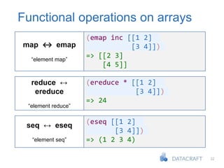 32
Functional operations on arrays
(emap inc [[1 2]
[3 4]])
=> [[2 3]
[4 5]]
map ↔ emap
“element map”
(ereduce * [[1 2]
[3 4]])
=> 24
reduce ↔
ereduce
“element reduce”
(eseq [[1 2]
[3 4]])
=> (1 2 3 4)
seq ↔ eseq
“element seq”
 