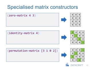 33
Specialised matrix constructors
(zero-matrix 4 3) 0 0 0
0 0 0
0 0 0
0 0 0
(identity-matrix 4) 1 0 0 0
0 1 0 0
0 0 1 0
0 0 0 1
(permutation-matrix [3 1 0 2]) 0 0 0 1
0 1 0 0
1 0 0 0
0 0 1 0
 