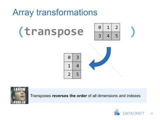 34
Array transformations
(transpose )
0 1 2
3 4 5
0 3
1 4
2 5
Transposes reverses the order of all dimensions and indexes
 