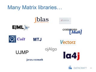 42
Many Matrix libraries…
UJMP
ojAlgo
MTJ
javax.vecmath
 