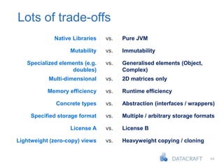 44
Lots of trade-offs
Native Libraries vs. Pure JVM
Mutability vs. Immutability
Specialized elements (e.g.
doubles)
vs. Generalised elements (Object,
Complex)
Multi-dimensional vs. 2D matrices only
Memory efficiency vs. Runtime efficiency
Concrete types vs. Abstraction (interfaces / wrappers)
Specified storage format vs. Multiple / arbitrary storage formats
License A vs. License B
Lightweight (zero-copy) views vs. Heavyweight copying / cloning
 