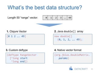 45
What’s the best data structure?
0 1 2 3 .. 49Length 50 “range” vector:
2. Java double[] array
new double[]
{0, 1, 2, …. 49};
1. Clojure Vector
[0 1 2 …. 49]
3. Custom deftype
(deftype RangeVector
[^long start
^long end])
4. Native vector format
(org.jblas.DoubleMatrix.
params)
 