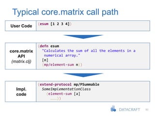50
Typical core.matrix call path
core.matrix
API
(matrix.clj)
(defn esum
"Calculates the sum of all the elements in a
numerical array."
[m]
(mp/element-sum m))
User Code
(esum [1 2 3 4])
Impl.
code
(extend-protocol mp/PSummable
SomeImplementationClass
(element-sum [a]
………))
 