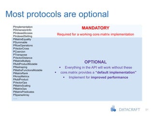 51
Most protocols are optional
MANDATORY
Required for a working core.matrix implementation
PImplementation
PDimensionInfo
PIndexedAccess
PIndexedSetting
PMatrixEquality
PSummable
PRowOperations
PVectorCross
PCoercion
PTranspose
PVectorDistance
PMatrixMultiply
PAddProductMutable
PReshaping
PMathsFunctionsMutable
PMatrixRank
PArrayMetrics
PAddProduct
PVectorOps
PMatrixScaling
PMatrixOps
PMatrixPredicates
PSparseArray
…..
OPTIONAL
 Everything in the API will work without these
 core.matrix provides a “default implementation”
 Implement for improved performance
 