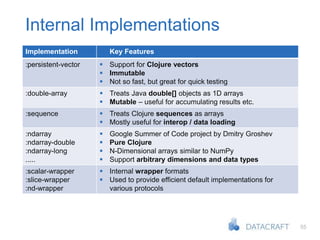 55
Internal Implementations
Implementation  Key Features
:persistent-vector  Support for Clojure vectors
 Immutable
 Not so fast, but great for quick testing
:double-array  Treats Java double[] objects as 1D arrays
 Mutable – useful for accumulating results etc.
:sequence  Treats Clojure sequences as arrays
 Mostly useful for interop / data loading
:ndarray
:ndarray-double
:ndarray-long
.....
 Google Summer of Code project by Dmitry Groshev
 Pure Clojure
 N-Dimensional arrays similar to NumPy
 Support arbitrary dimensions and data types
:scalar-wrapper
:slice-wrapper
:nd-wrapper
 Internal wrapper formats
 Used to provide efficient default implementations for
various protocols
 