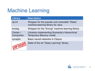 66
Library Description
clj-ml Wrapper for the popular and venerable “Weka”
machine learning library for Java
enclog Wrapper for the “Encog” machine learning library
Clortex /
Comportex
Libraries implementing Numenta’s Hierarchical
Temporary Memory model
synaptic Basic neural networks in Clojure
State of the art “Deep Learning” library
Machine Learning
 