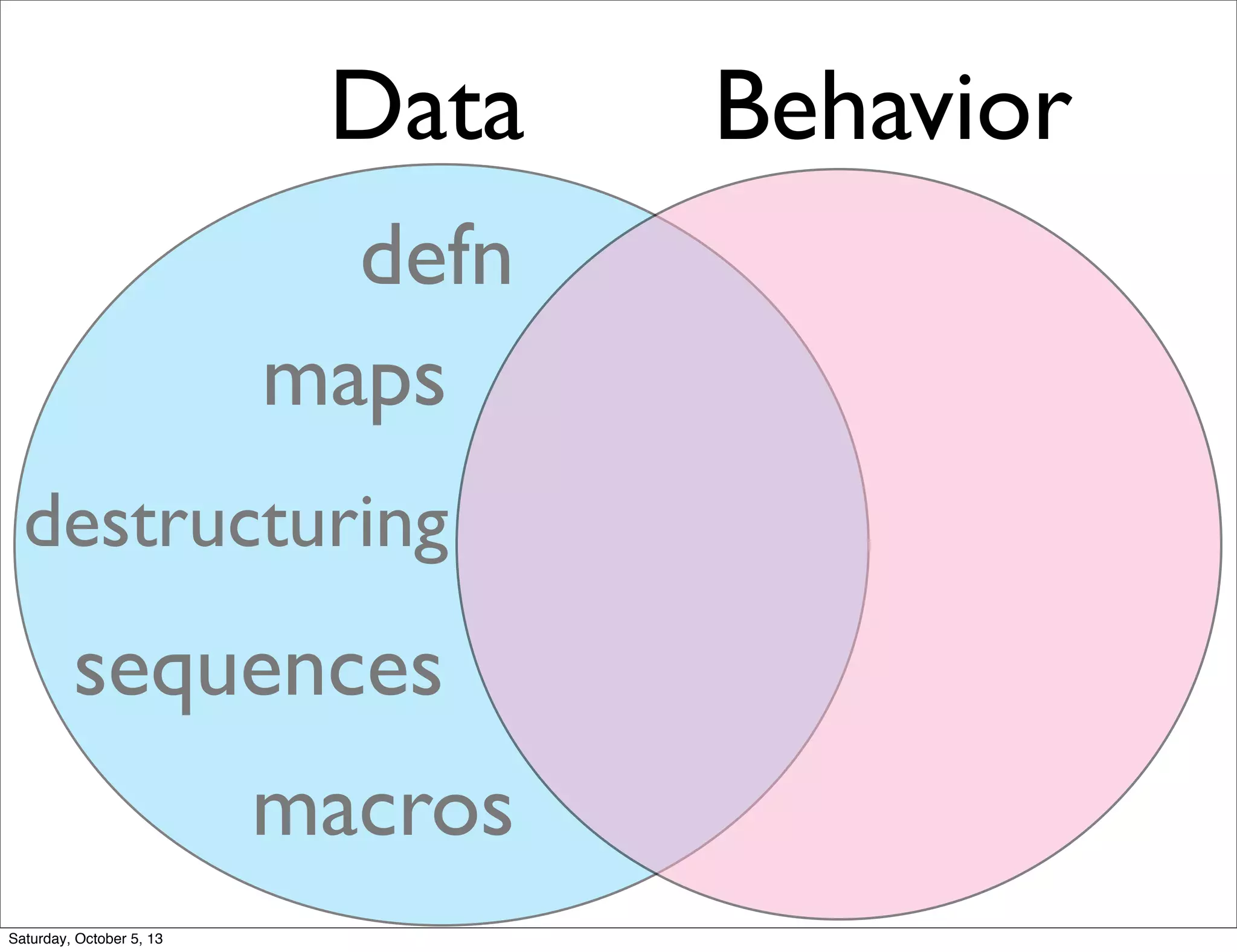 Data Behavior
sequences
maps
defn
destructuring
macros
Saturday, October 5, 13
 