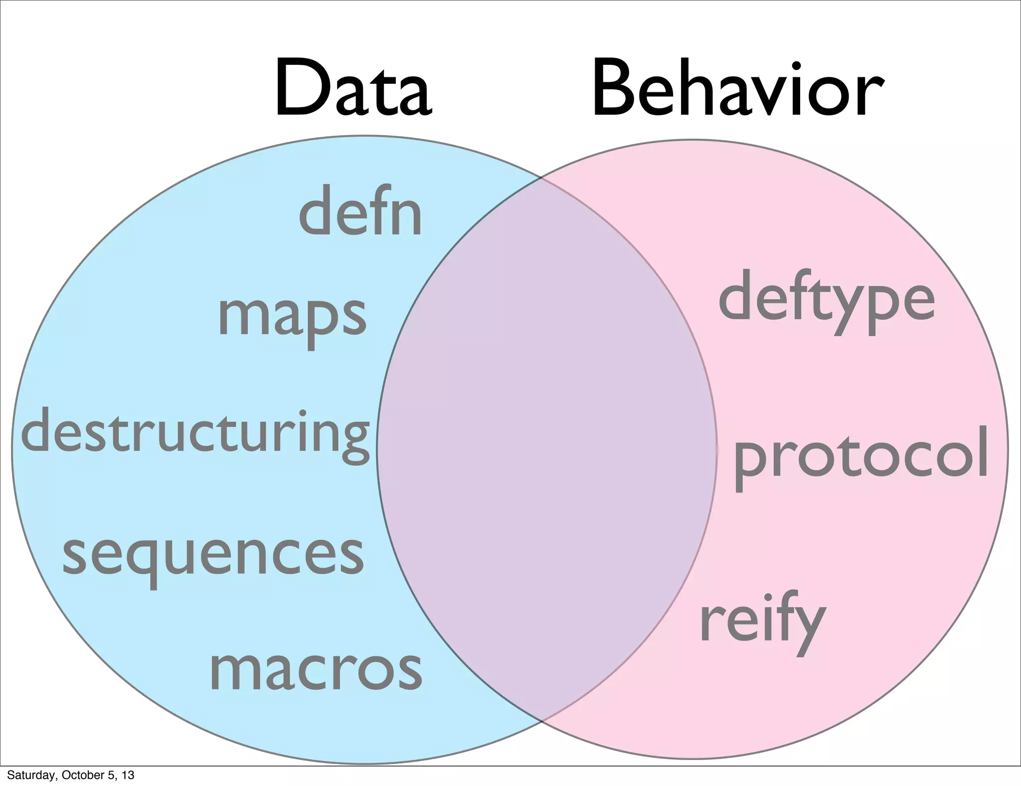 Data Behavior
sequences
maps
defn
destructuring
macros
deftype
protocol
reify
Saturday, October 5, 13
 