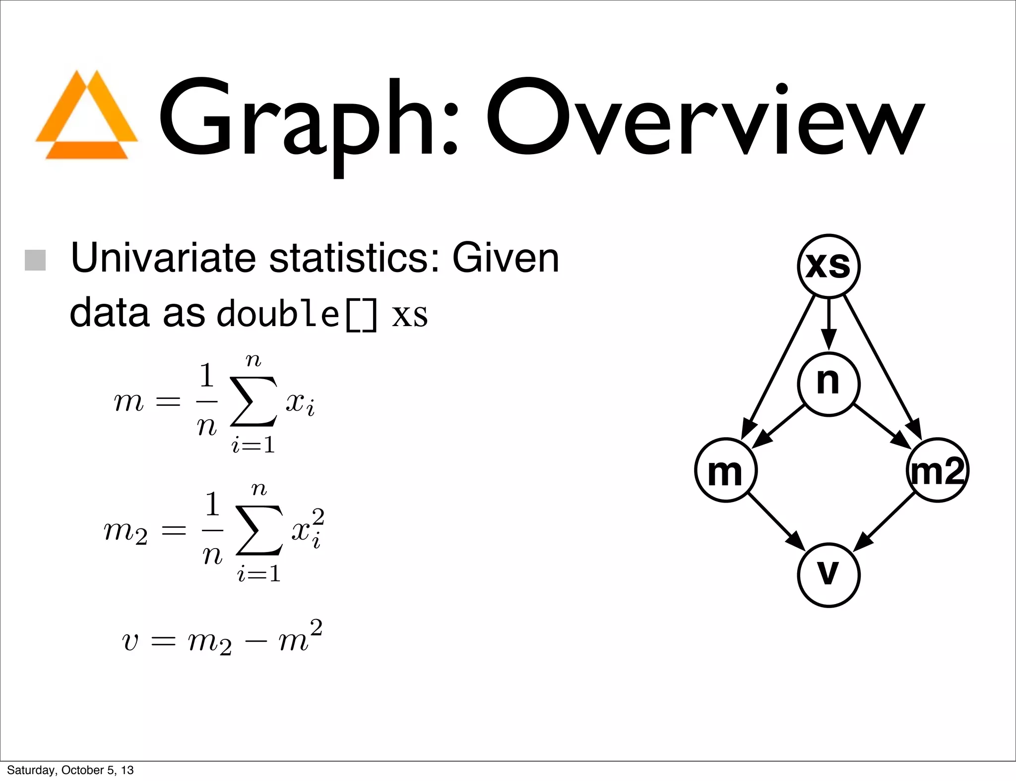 Graph: Overview
Univariate statistics: Given
data as double[] xs
m =
1
n
nX
i=1
xi
m2 =
1
n
nX
i=1
x2
i
v = m2 m2
xs
n
m2m
v
Saturday, October 5, 13
 