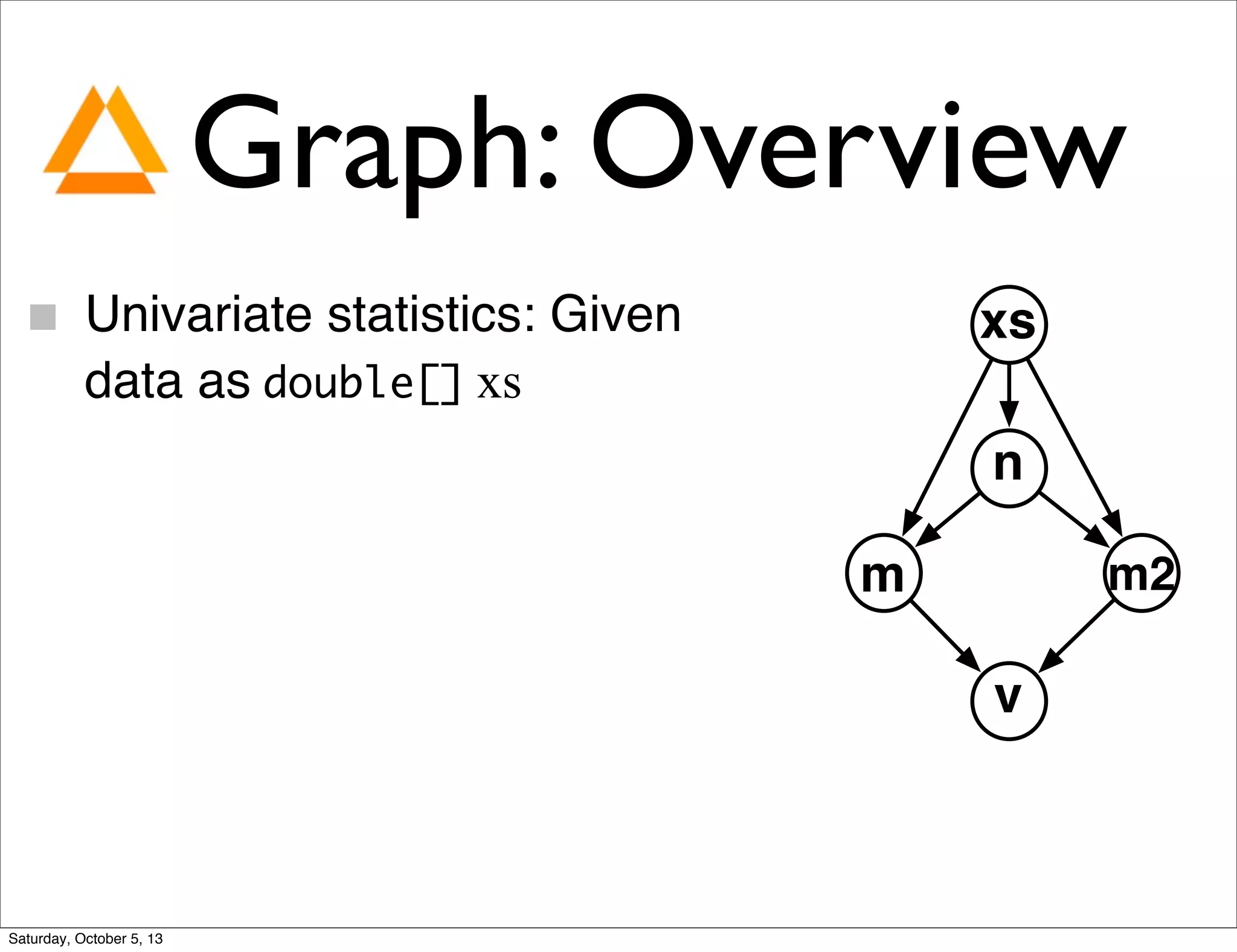 Graph: Overview
Univariate statistics: Given
data as double[] xs
xs
n
m2m
v
Saturday, October 5, 13
 