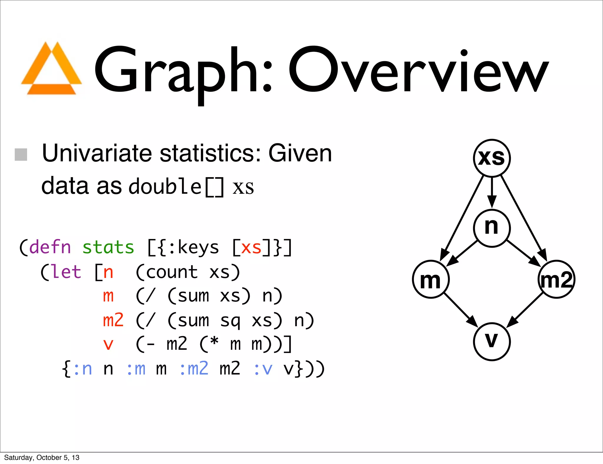 Graph: Overview
Univariate statistics: Given
data as double[] xs
xs
n
m2m
v
(defn stats [{:keys [xs]}]
(let [n (count xs)
m (/ (sum xs) n)
m2 (/ (sum sq xs) n)
v (- m2 (* m m))]
{:n n :m m :m2 m2 :v v}))
Saturday, October 5, 13
 