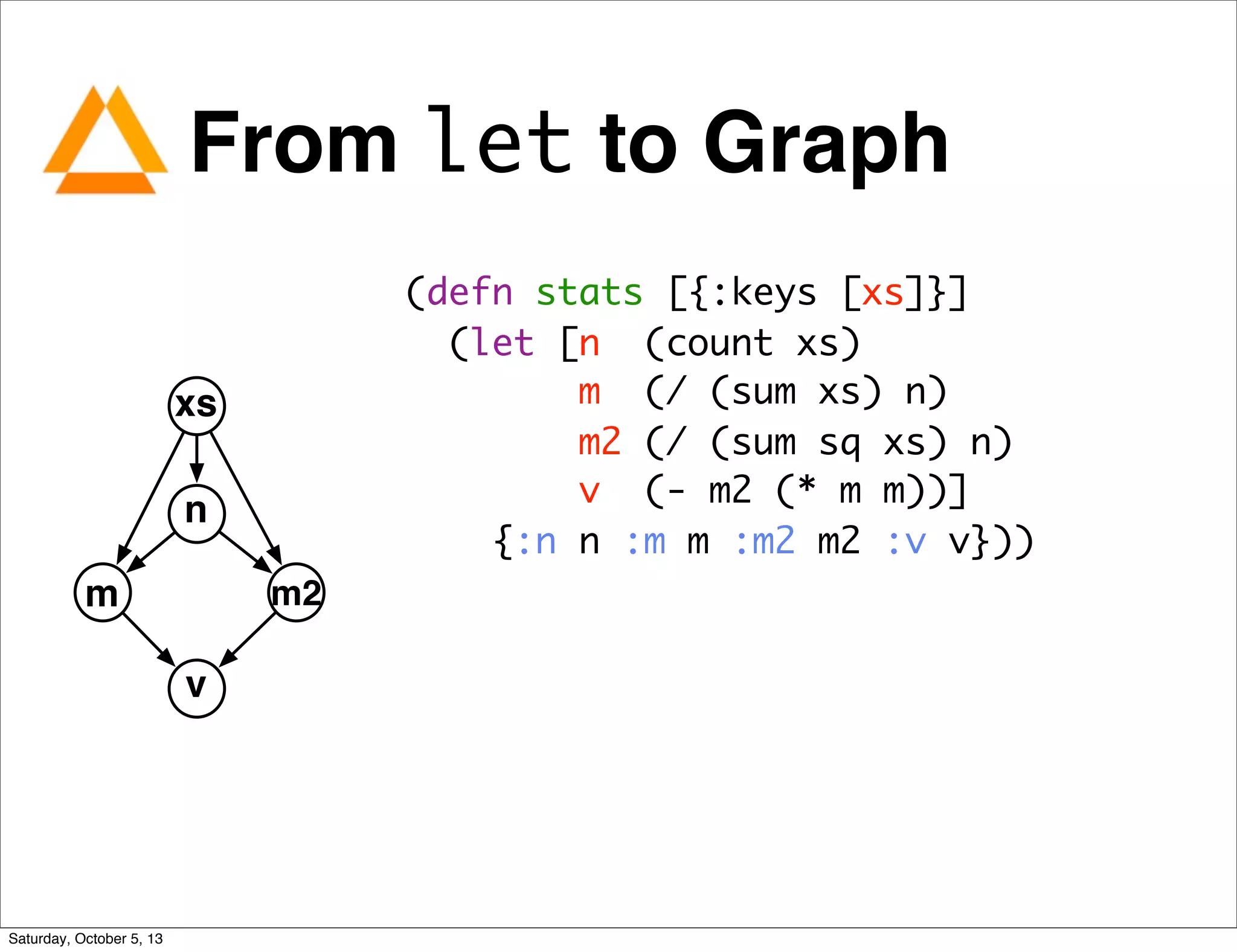 From let to Graph
(defn stats [{:keys [xs]}]
(let [n (count xs)
m (/ (sum xs) n)
m2 (/ (sum sq xs) n)
v (- m2 (* m m))]
{:n n :m m :m2 m2 :v v}))
xs
n
m2m
v
Saturday, October 5, 13
 