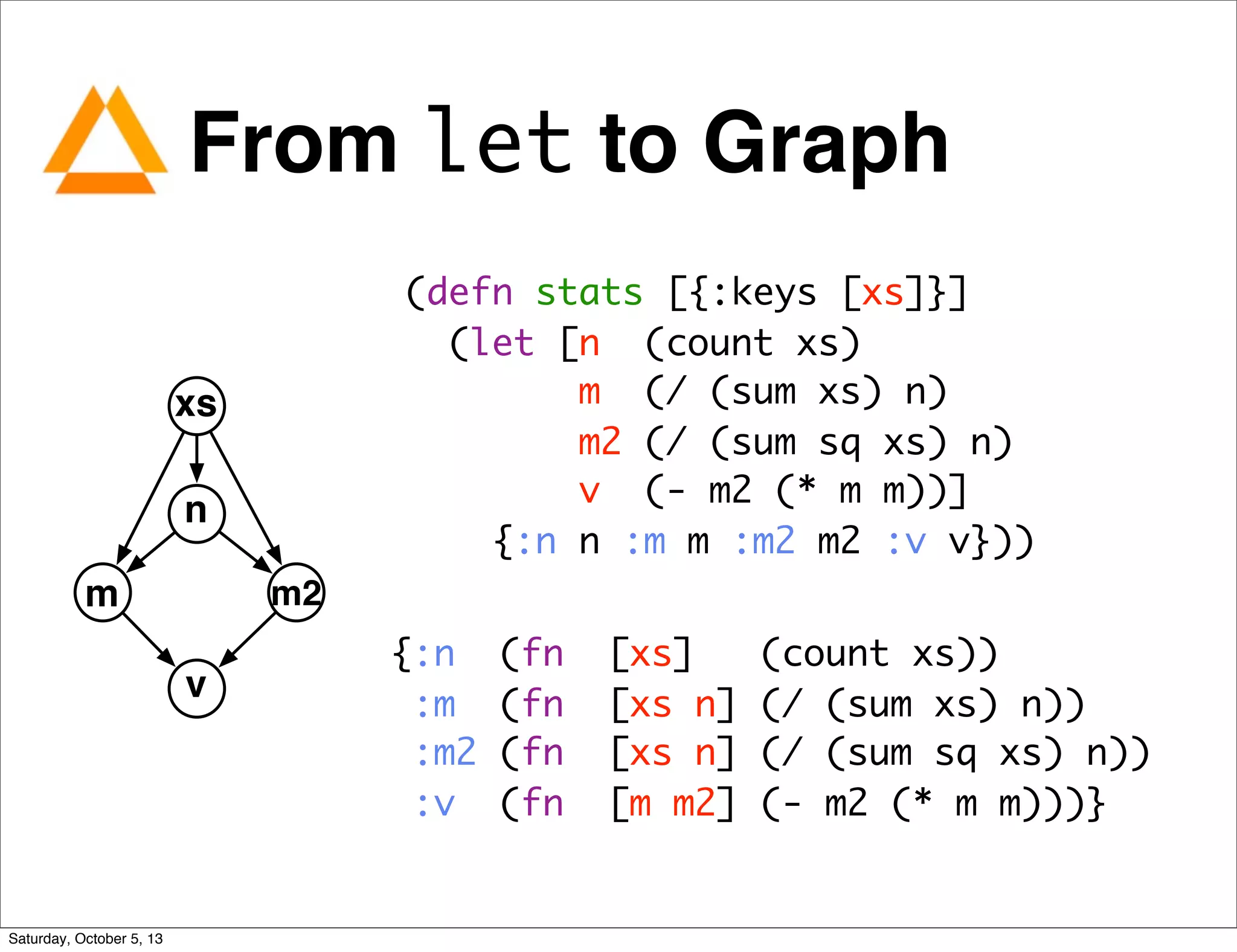 From let to Graph
(defn stats [{:keys [xs]}]
(let [n (count xs)
m (/ (sum xs) n)
m2 (/ (sum sq xs) n)
v (- m2 (* m m))]
{:n n :m m :m2 m2 :v v}))
{:n (fn [xs] (count xs))
:m (fn [xs n] (/ (sum xs) n))
:m2 (fn [xs n] (/ (sum sq xs) n))
:v (fn [m m2] (- m2 (* m m)))}
xs
n
m2m
v
Saturday, October 5, 13
 