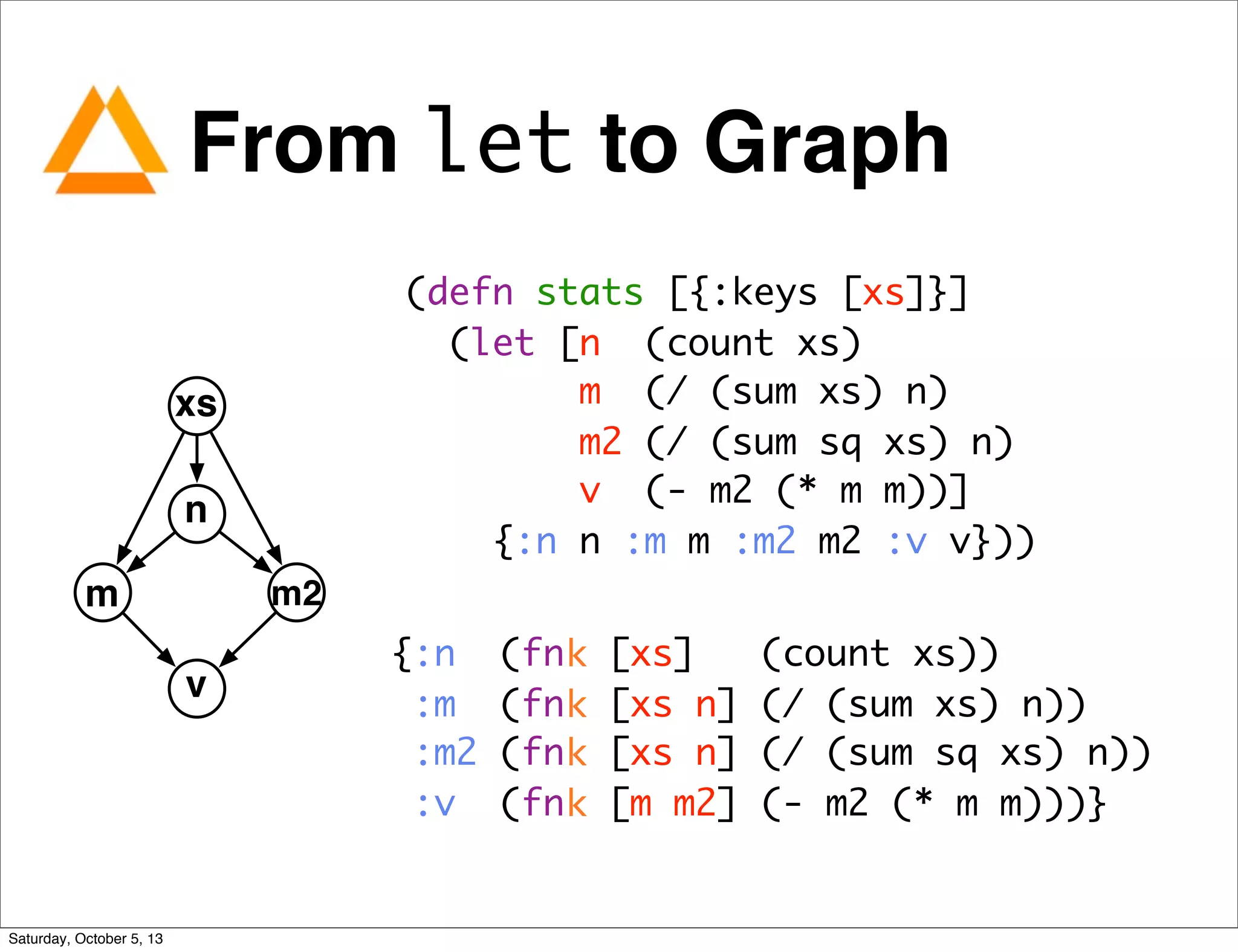From let to Graph
(defn stats [{:keys [xs]}]
(let [n (count xs)
m (/ (sum xs) n)
m2 (/ (sum sq xs) n)
v (- m2 (* m m))]
{:n n :m m :m2 m2 :v v}))
{:n (fn [xs] (count xs))
:m (fn [xs n] (/ (sum xs) n))
:m2 (fn [xs n] (/ (sum sq xs) n))
:v (fn [m m2] (- m2 (* m m)))}
k
k
k
k
xs
n
m2m
v
Saturday, October 5, 13
 
