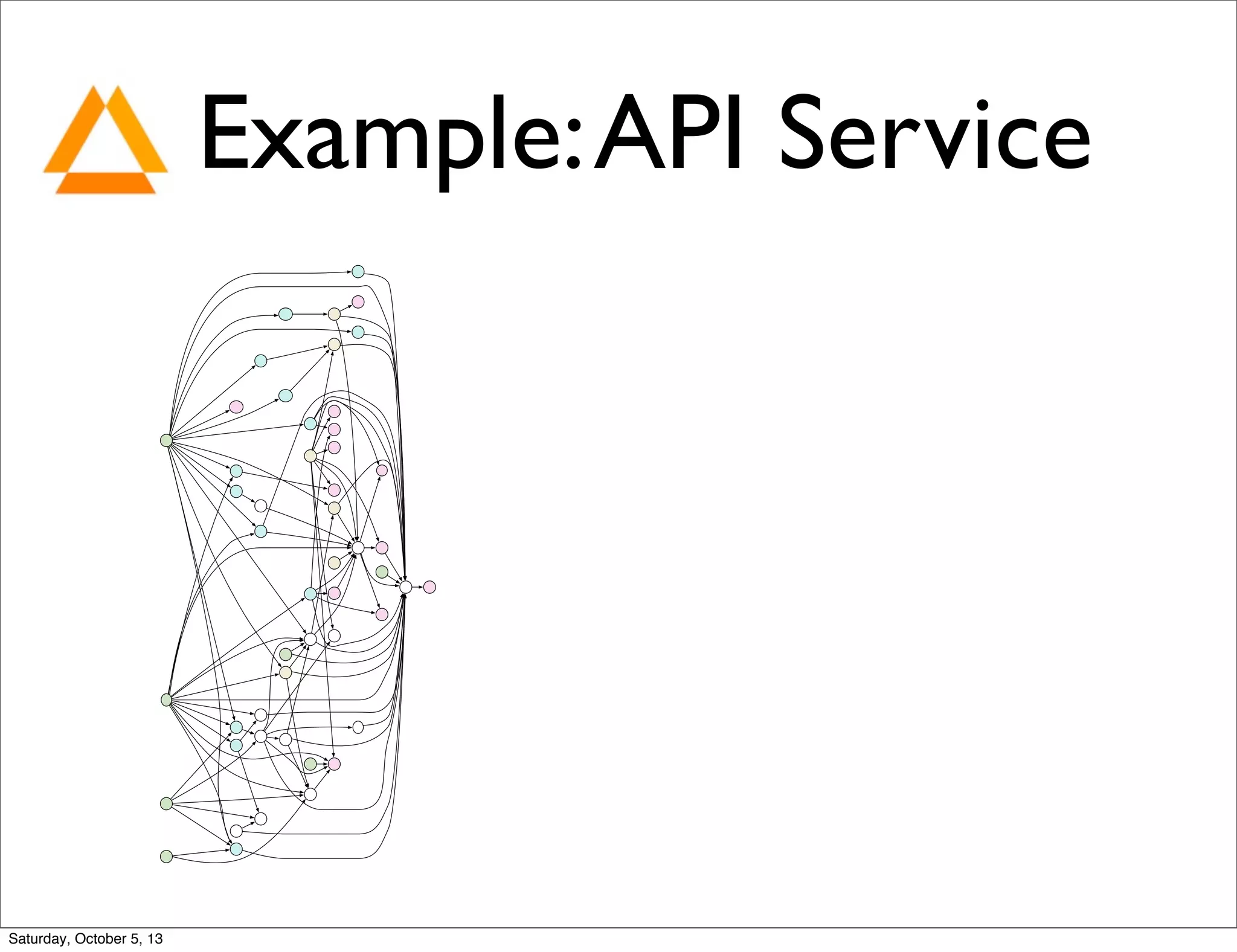 Example:API Service
Saturday, October 5, 13
 