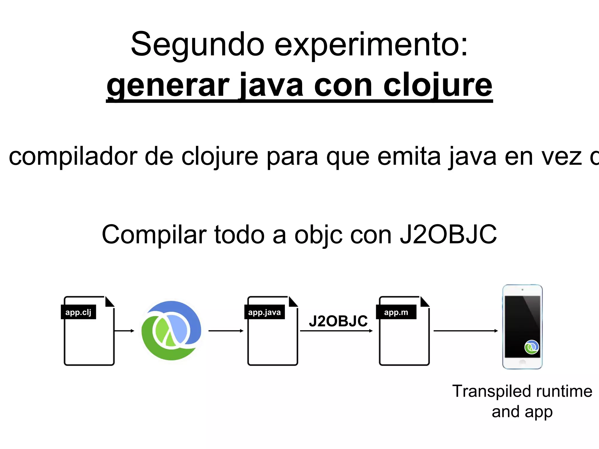 Segundo experimento:
generar java con clojure
Compilar todo a objc con J2OBJC
l compilador de clojure para que emita java en vez d
app.clj app.java
Transpiled runtime
and app
J2OBJC
app.m
 