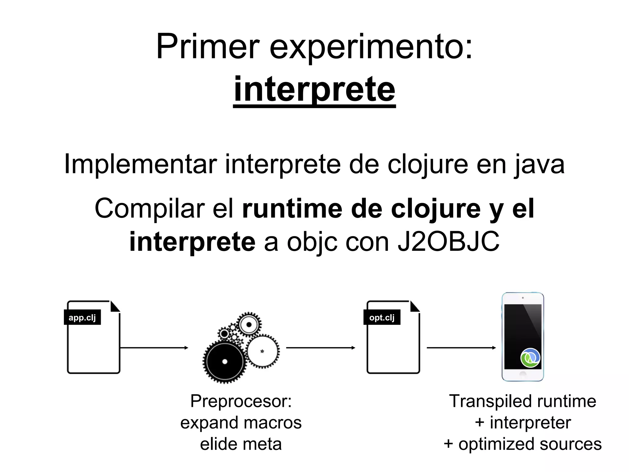 Primer experimento:
interprete
Compilar el runtime de clojure y el
interprete a objc con J2OBJC
Implementar interprete de clojure en java
app.clj
Preprocesor:
expand macros
elide meta
opt.clj
Transpiled runtime
+ interpreter
+ optimized sources
 