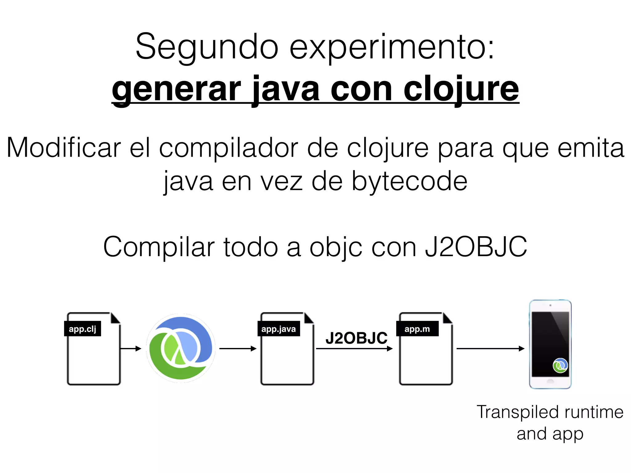 Segundo experimento:
generar java con clojure
Compilar todo a objc con J2OBJC
Modiﬁcar el compilador de clojure para que emita
java en vez de bytecode
app.clj app.java
Transpiled runtime
and app
J2OBJC
app.m
 