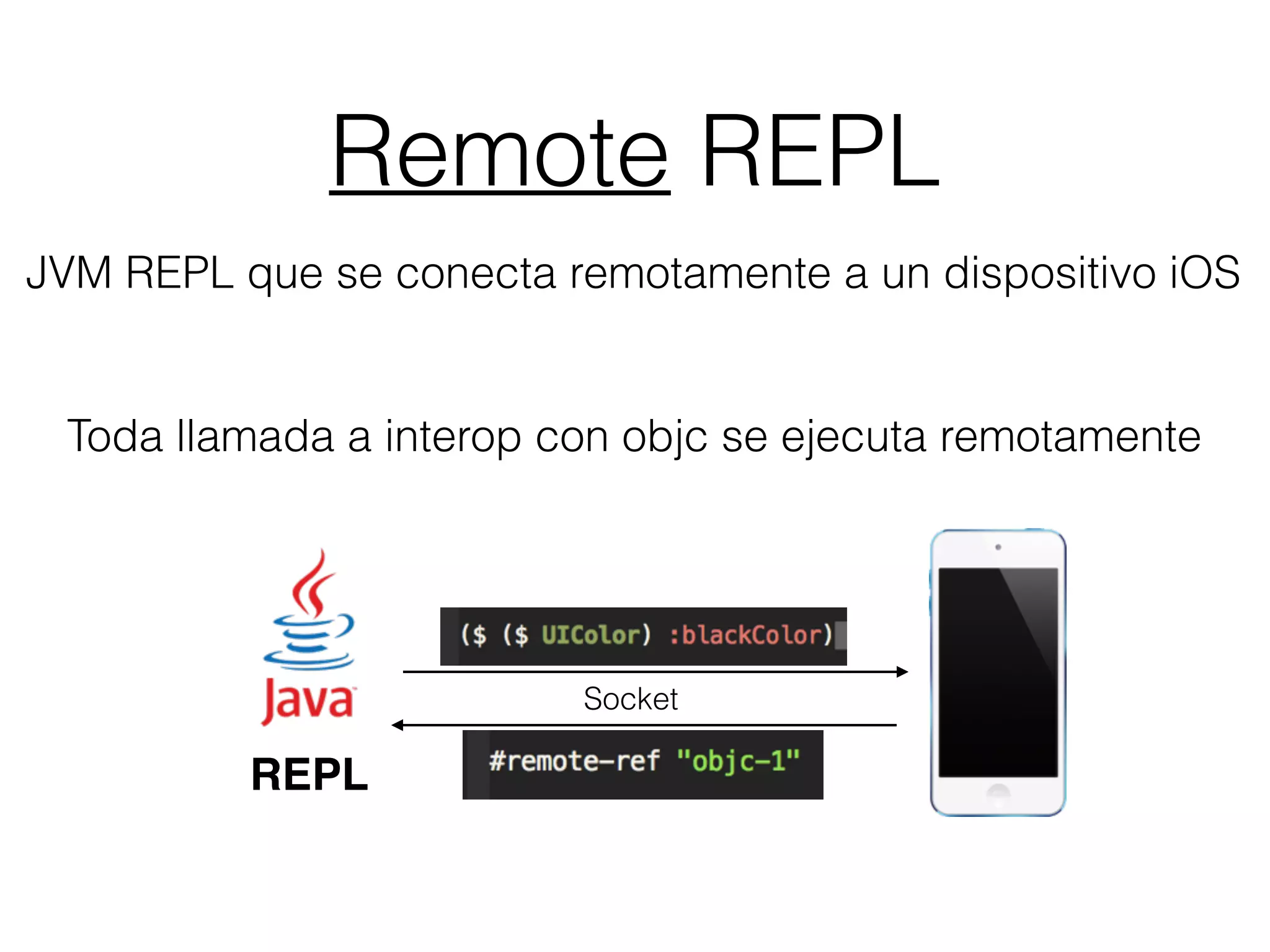 Remote REPL
JVM REPL que se conecta remotamente a un dispositivo iOS
Toda llamada a interop con objc se ejecuta remotamente
REPL
Socket
 