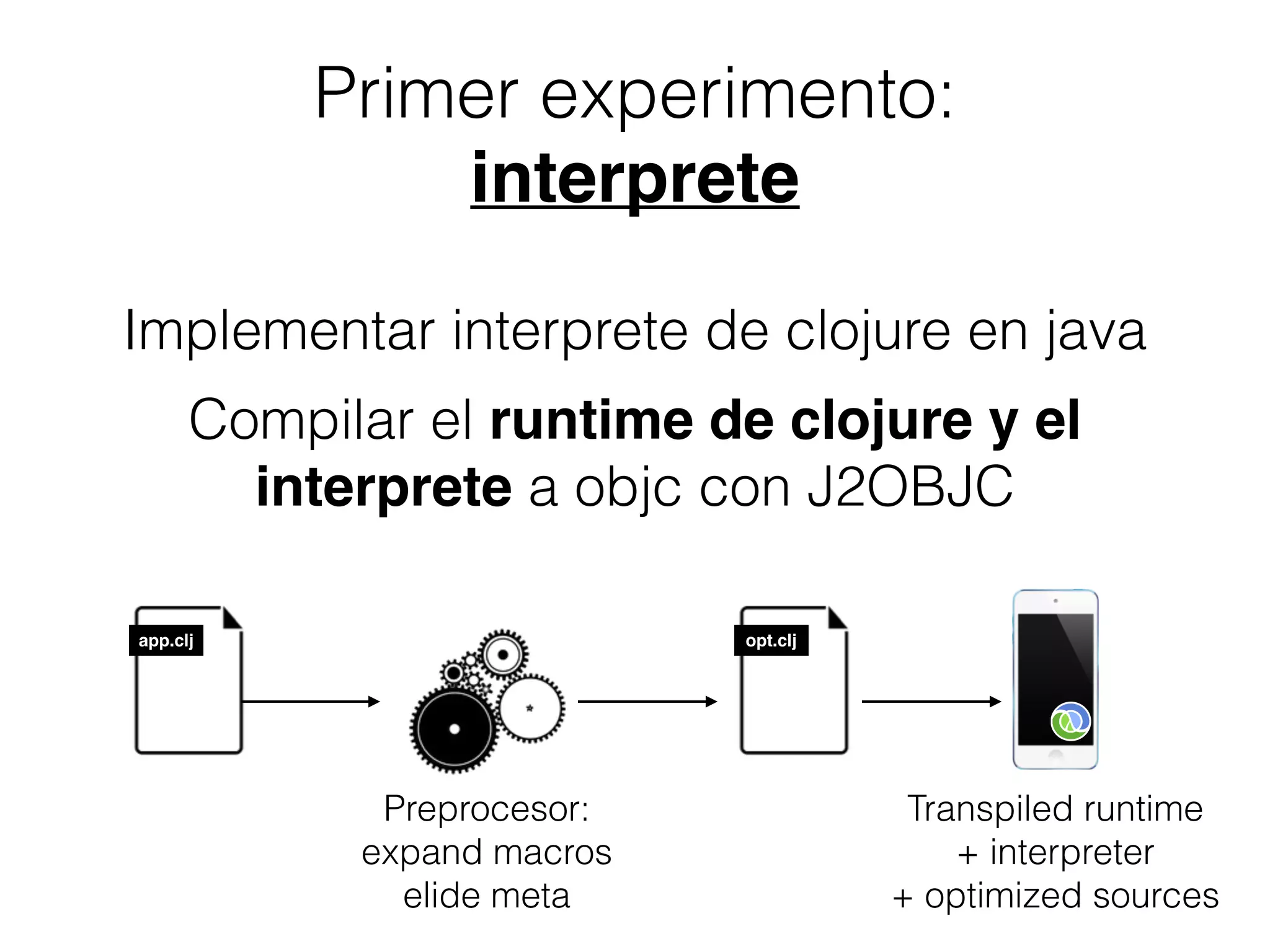 Primer experimento:
interprete
Compilar el runtime de clojure y el
interprete a objc con J2OBJC
Implementar interprete de clojure en java
app.clj
Preprocesor:
expand macros
elide meta
opt.clj
Transpiled runtime
+ interpreter
+ optimized sources
 