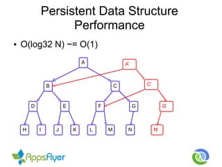 Persistent Data Structure
Performance
● O(log32 N) ~= O(1)
A
B C
D E F G
H I J K L M N'
A’
C’
G’
N
 