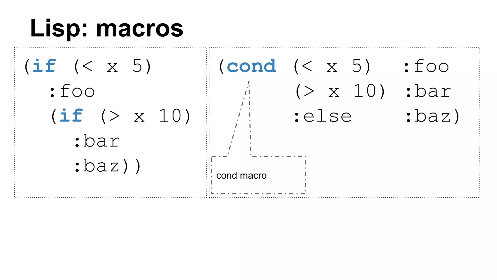Lisp: macros
(if (< x 5)
:foo
(if (> x 10)
:bar
:baz))
(cond (< x 5) :foo
(> x 10) :bar
:else :baz)
cond macro
 
